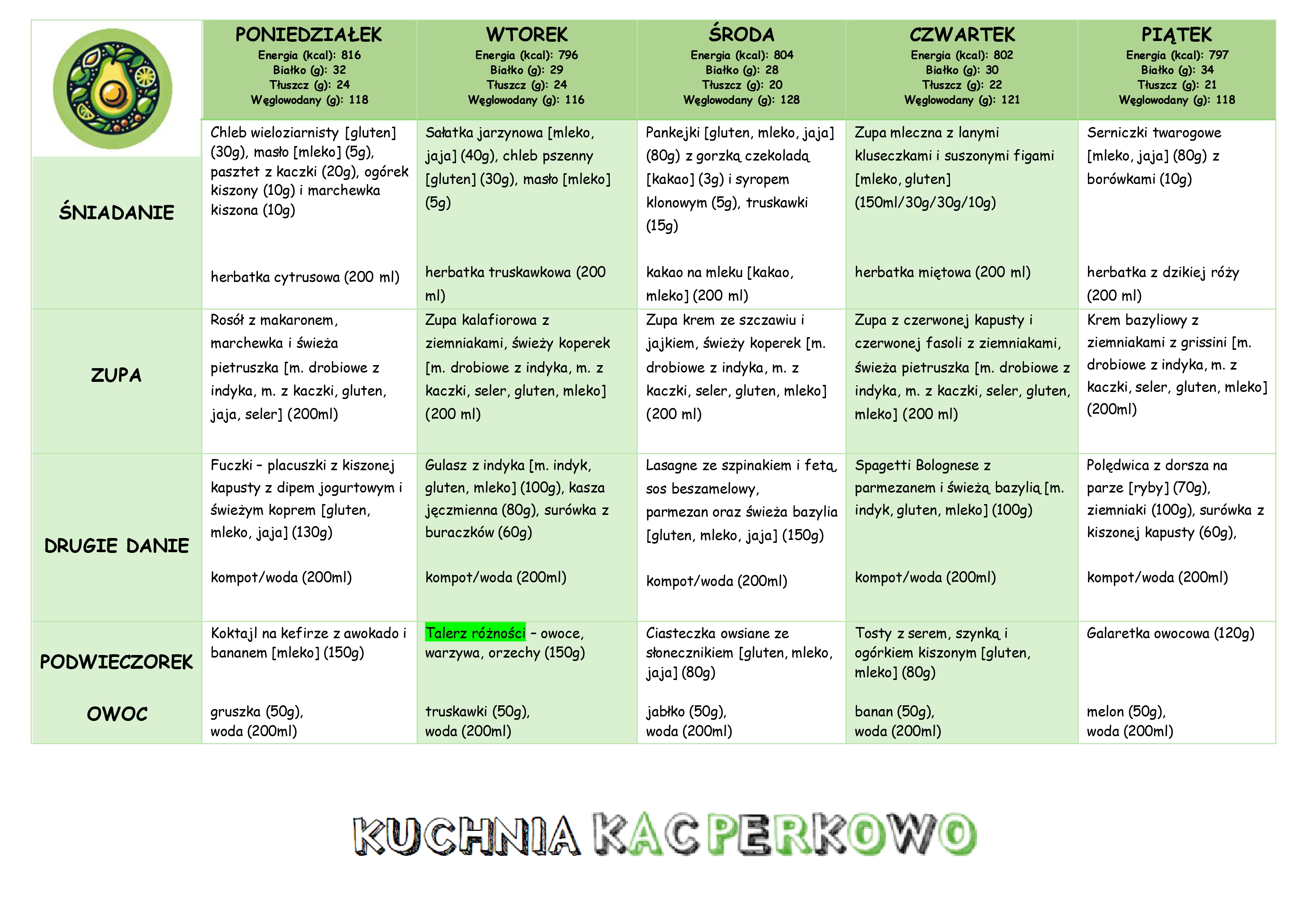 Przykładowy jadłospis
